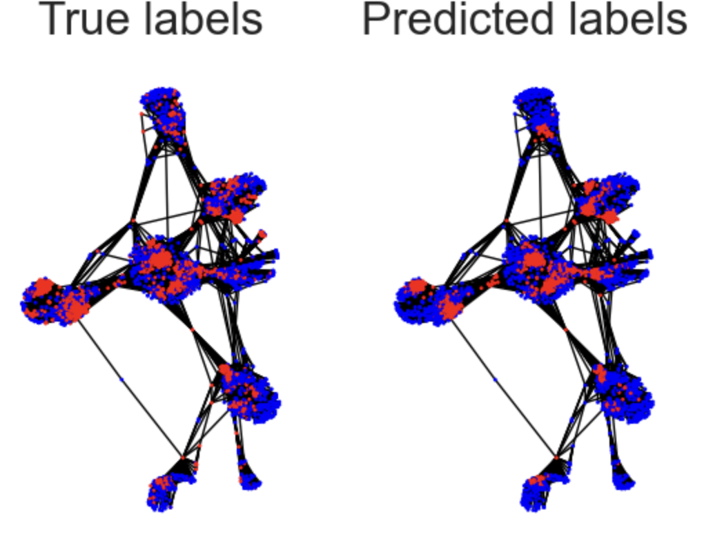 AdoptGraph network visualization
