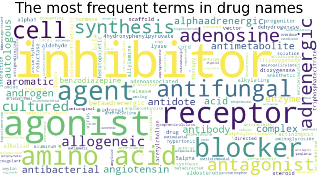 PharmaGuard data schema diagram